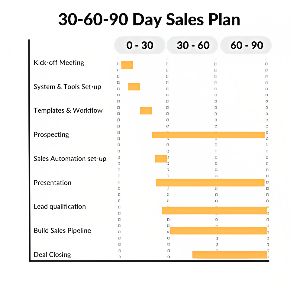 Inside Sales Plan - 30 60 90 day